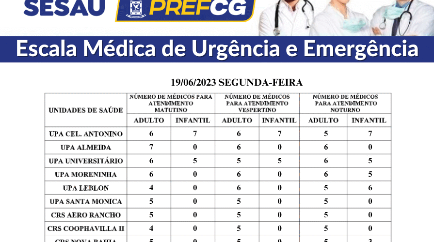 Confira a escala médica de plantão nas UPAS e CRSS nesta segunda-feira
