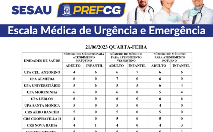 Confira a escala médica de plantão nas UPAS e CRSS nesta quarta-feira