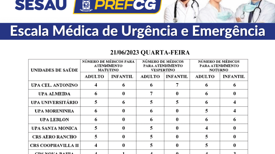 Confira a escala médica de plantão nas UPAS e CRSS nesta quarta-feira