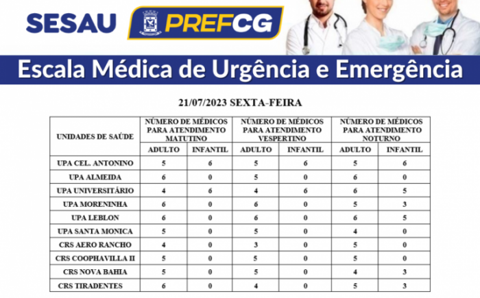 Confira a escala médica de plantão nas UPAS e CRSS nesta sexta-feira